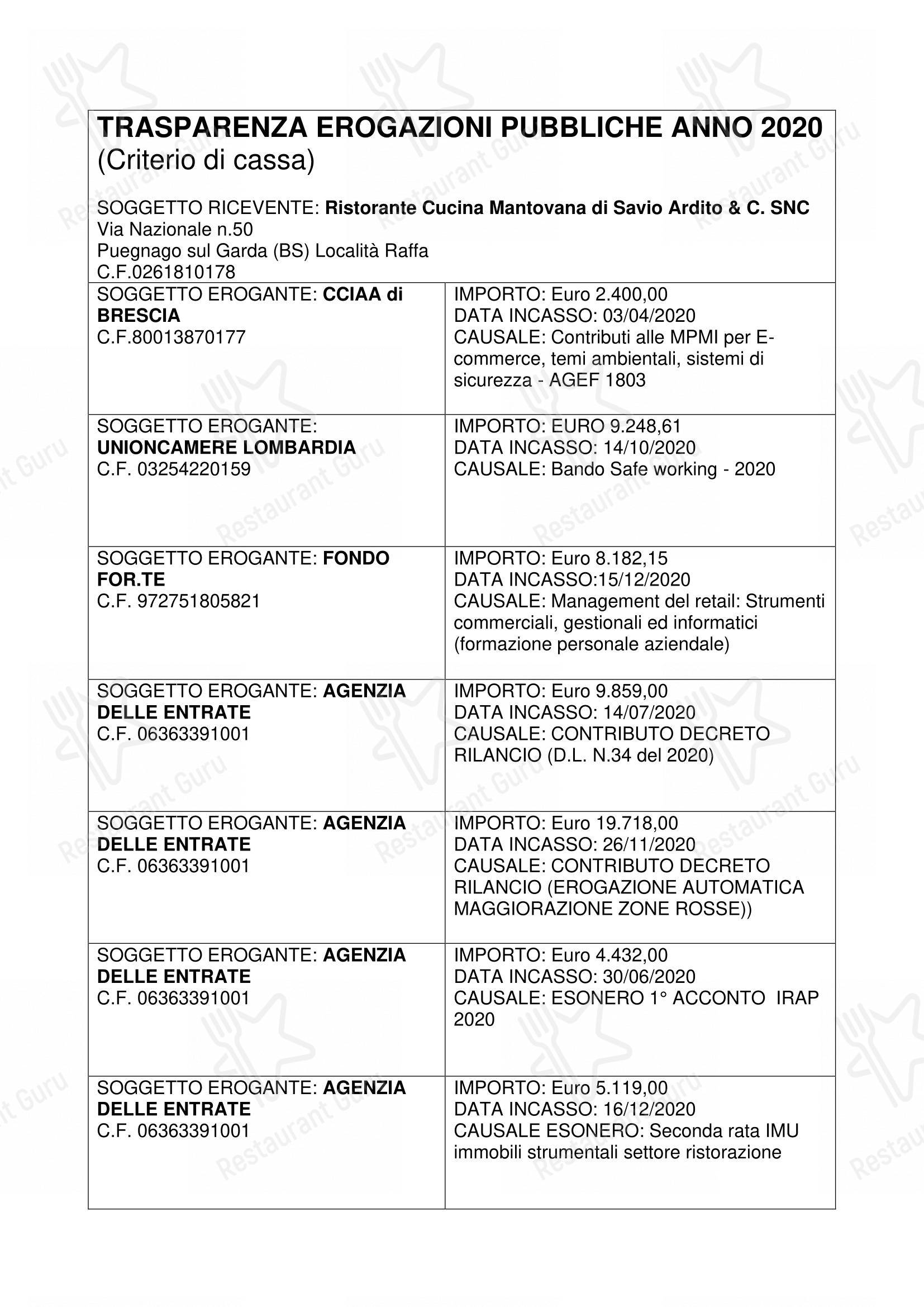 Menu di Airone - Ristorante Pizzeria - Menu