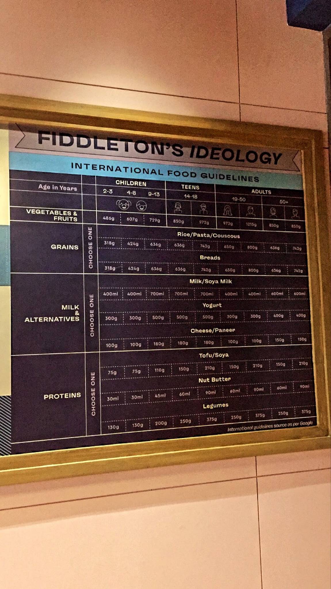 Fiddleton's - Travel Diaries menu