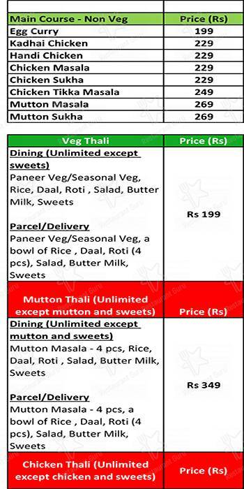 GupShup at Biryanizz menu