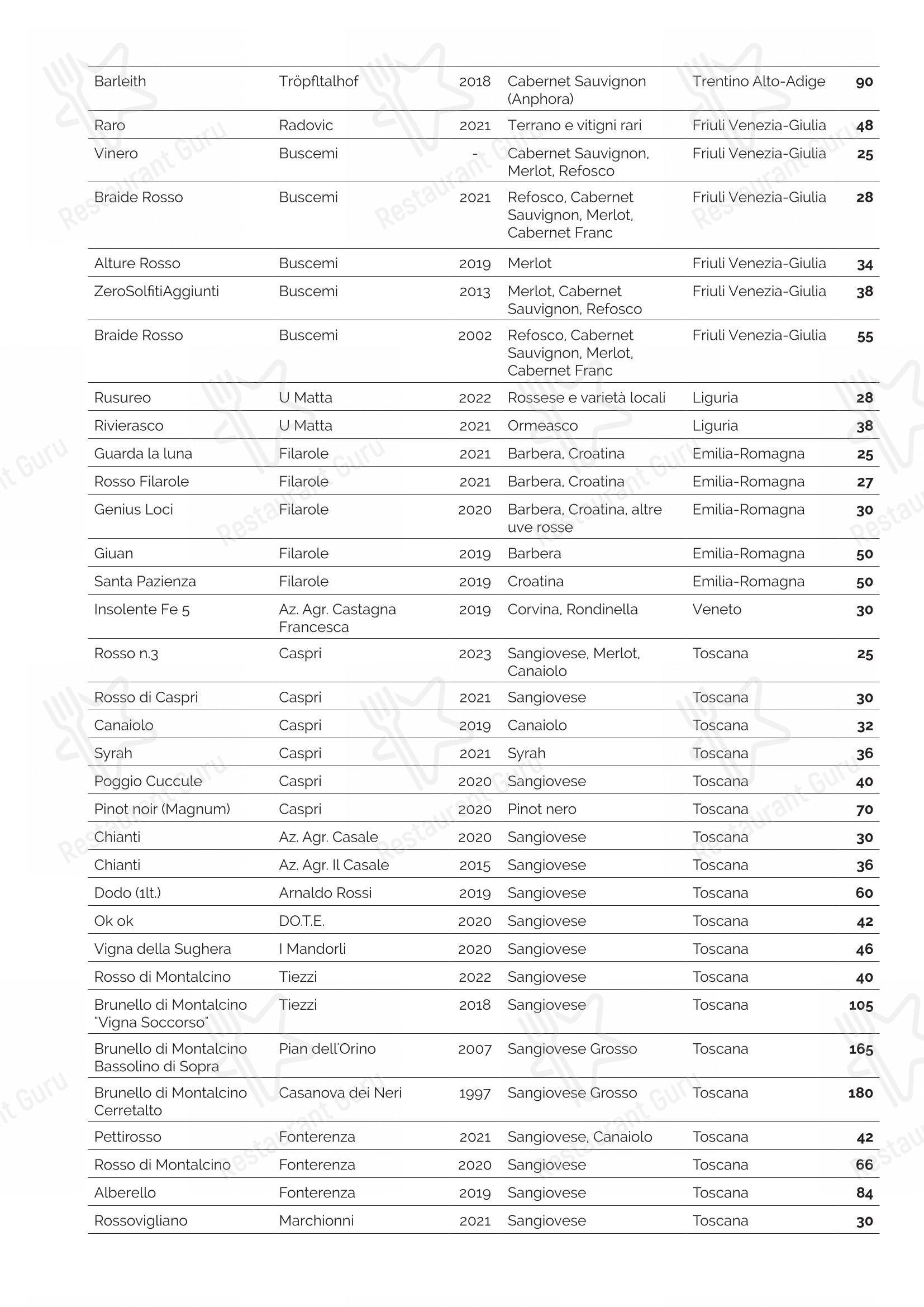 Menu di La Barrique - Menu