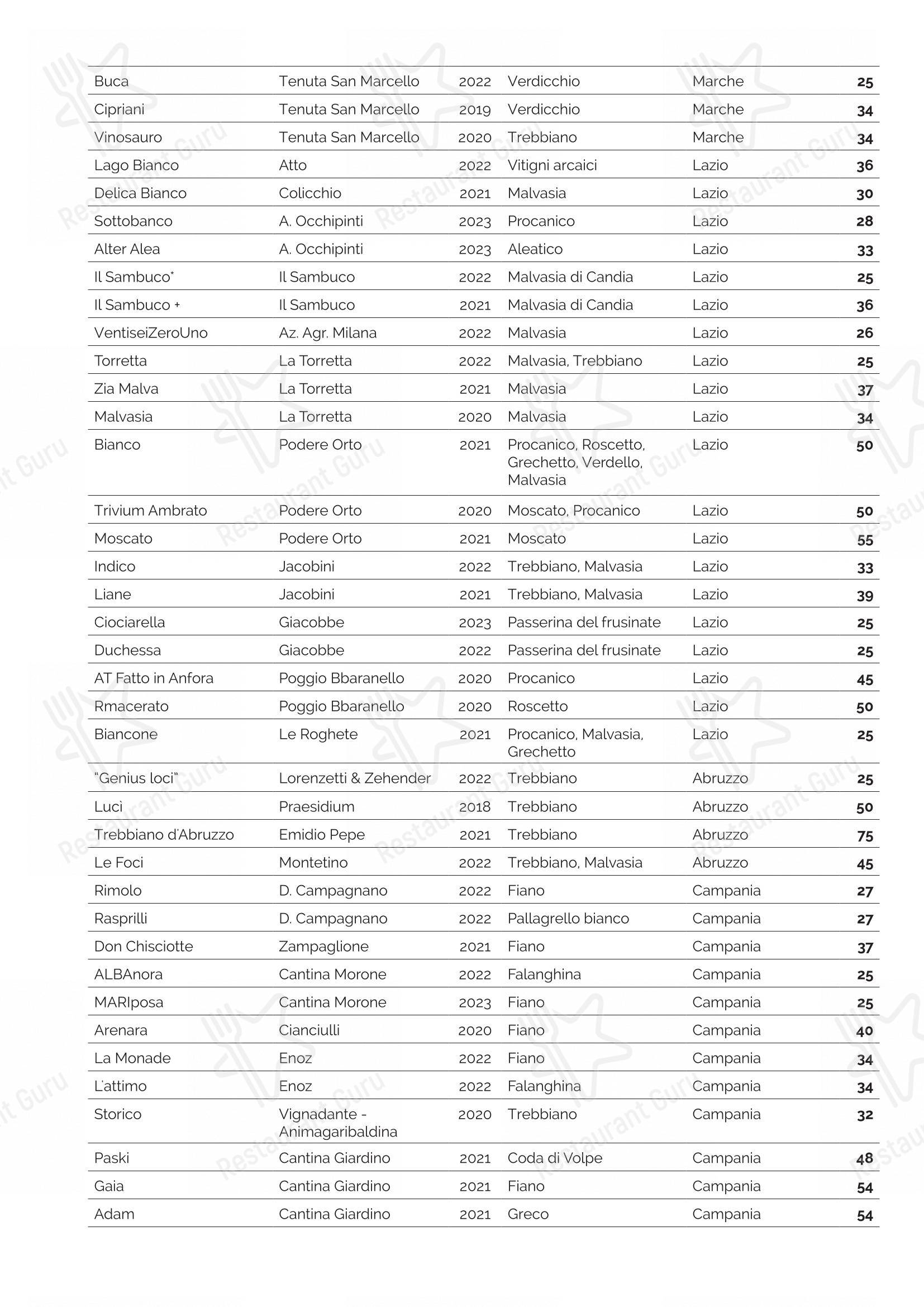 Menu di La Barrique - Menu