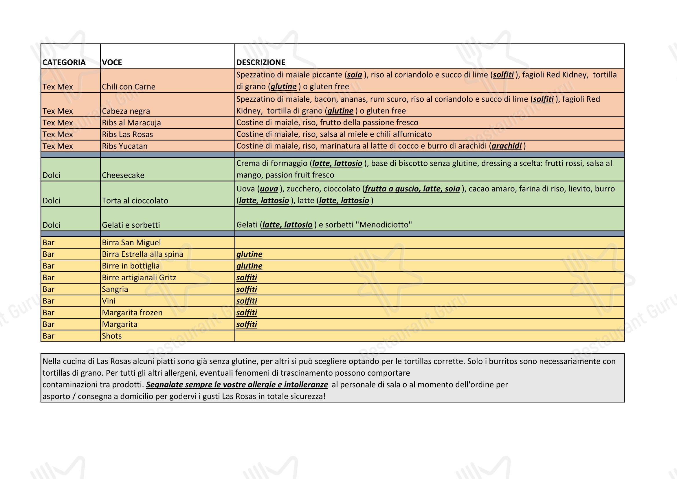 Las Rosas in Torino - Menu