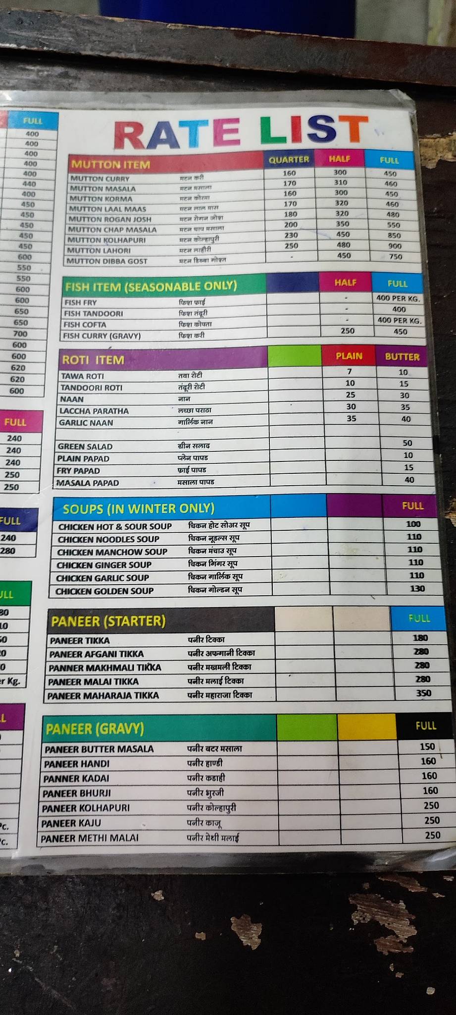 MEHFIL-E-TANDOOR - Best Non Veg Restaurant In Pali menu