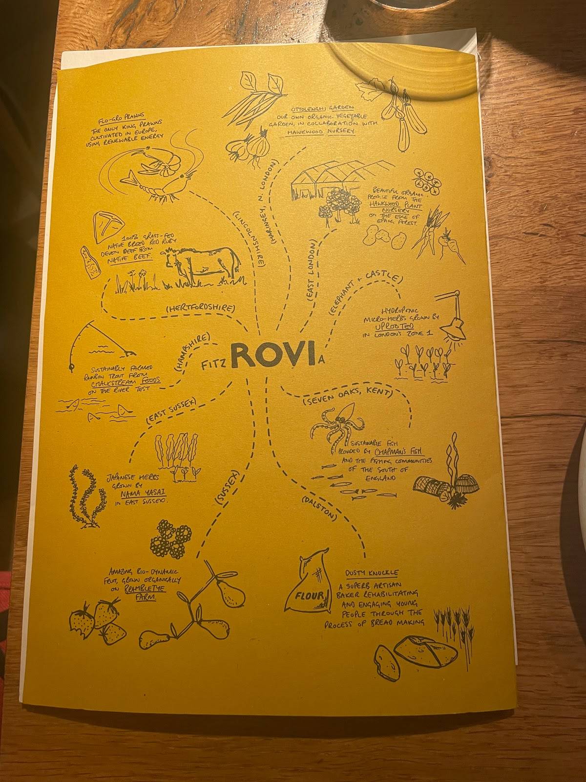 Menu at ROVI restaurant, London