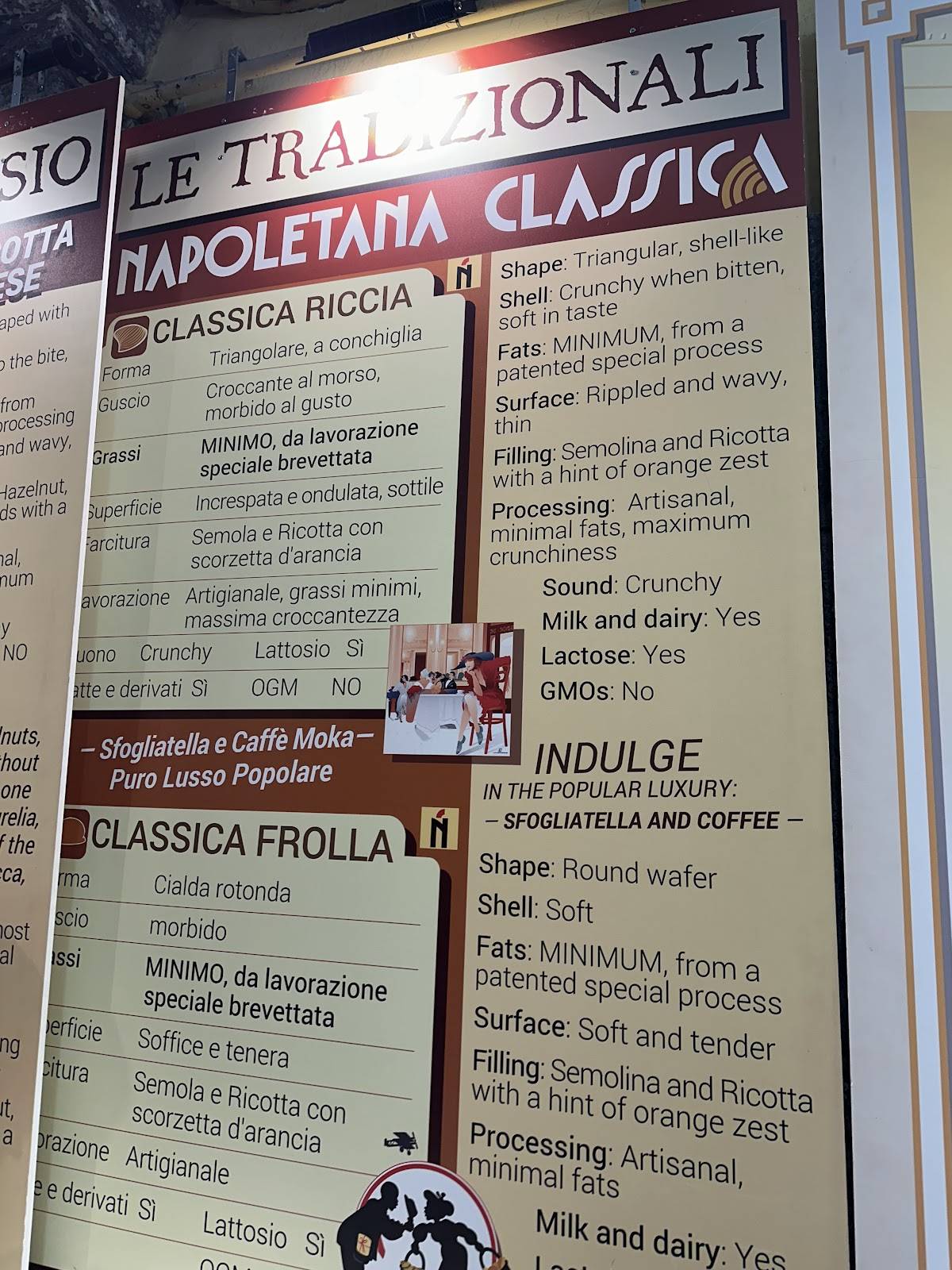 Menu di Sfogliate e Sfogliatelle 