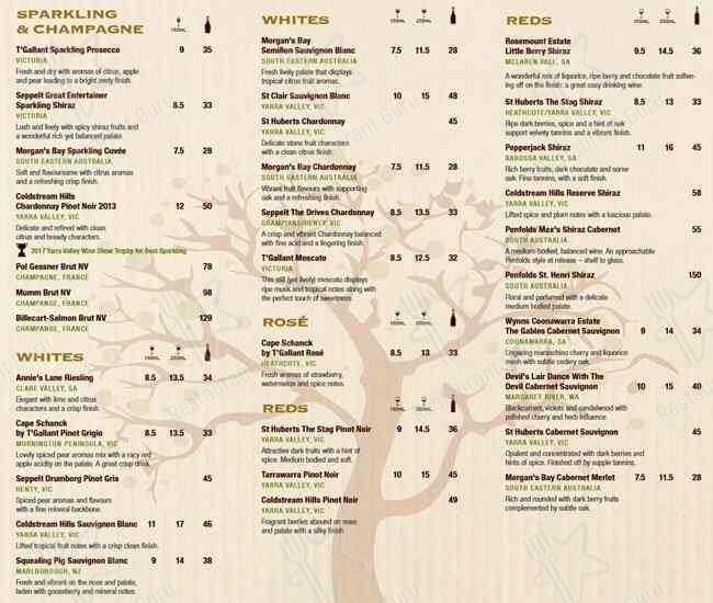 Riverview Cafe & Wine Bar menu