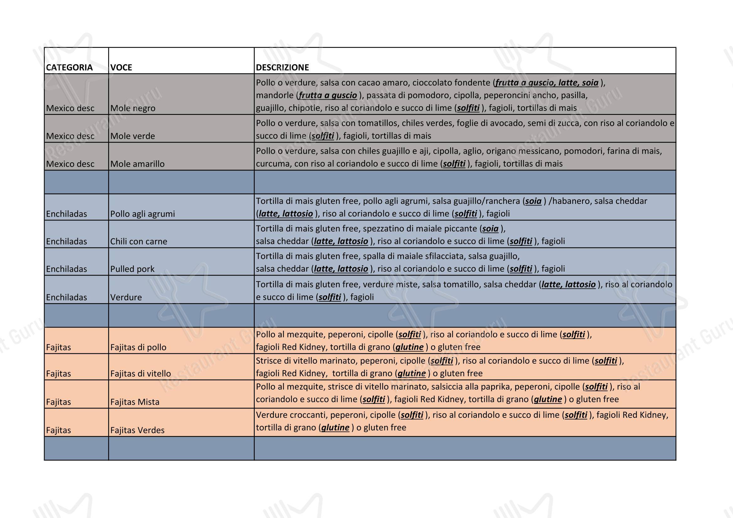 Menu per Las Rosas in Torino