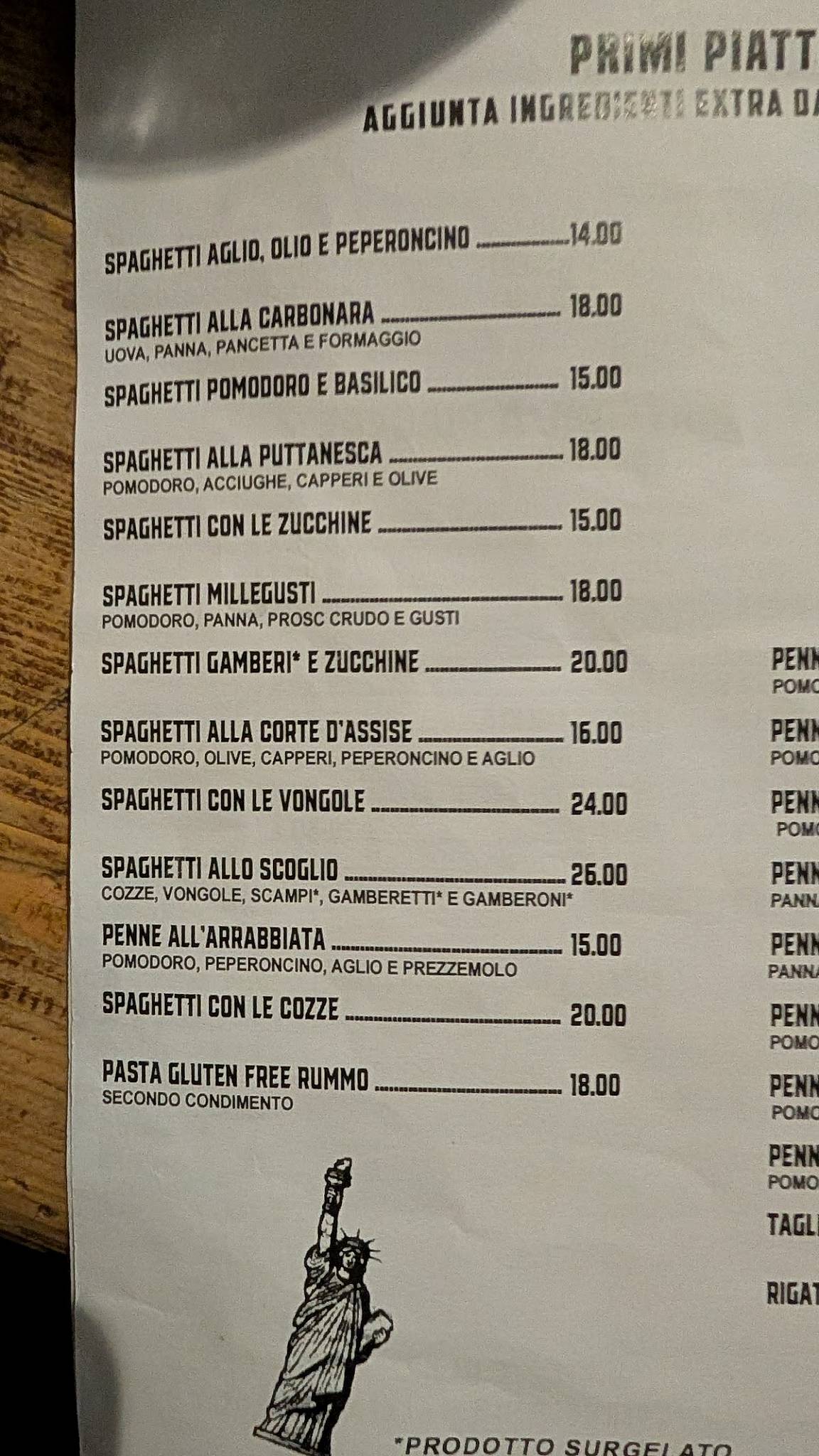 Menu di Birreria Manhattan 