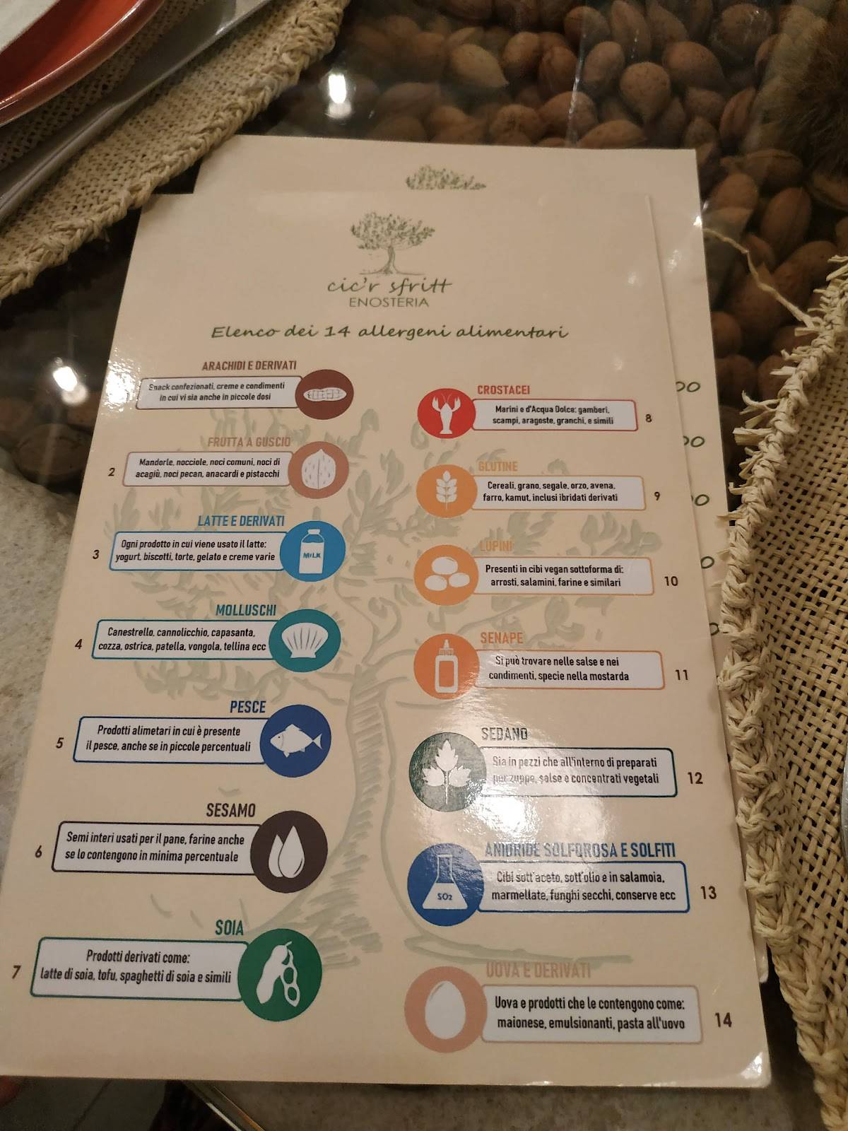 Menu di Cic'R Sfritt Osteria 
