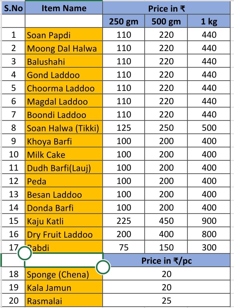 Hathras Sweets Farrukhabad menu