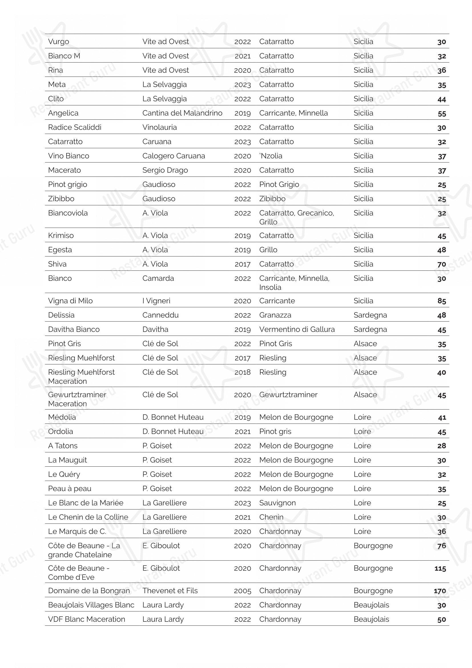 Menu di La Barrique - Menu