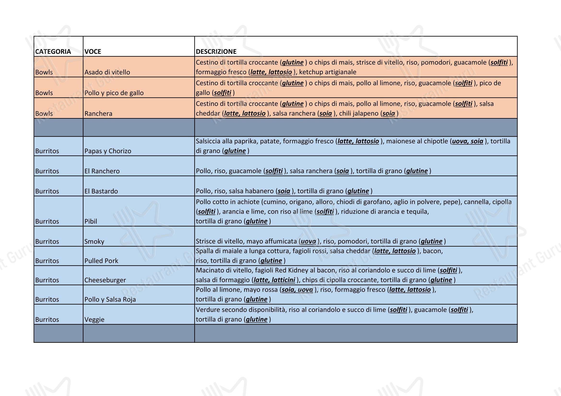 Menu di Las Rosas - Menu