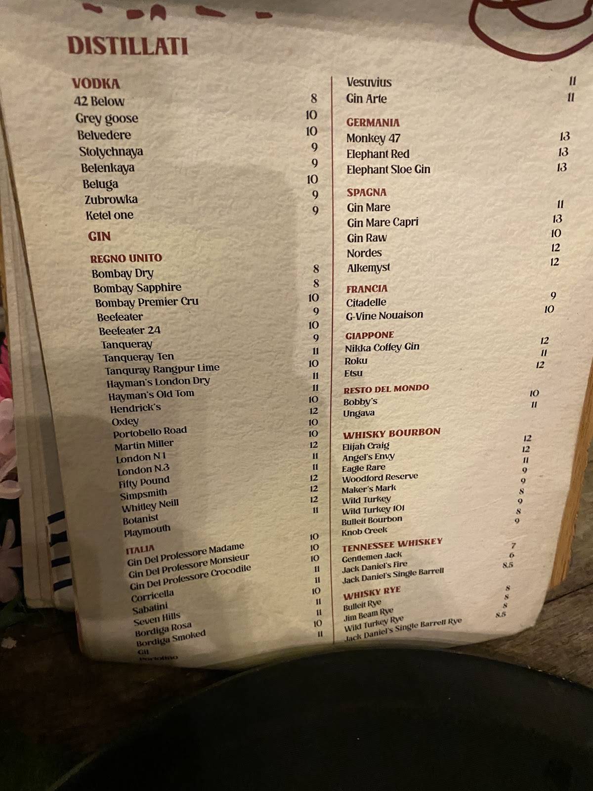 Menu di Museum Cafè Bar&Food 