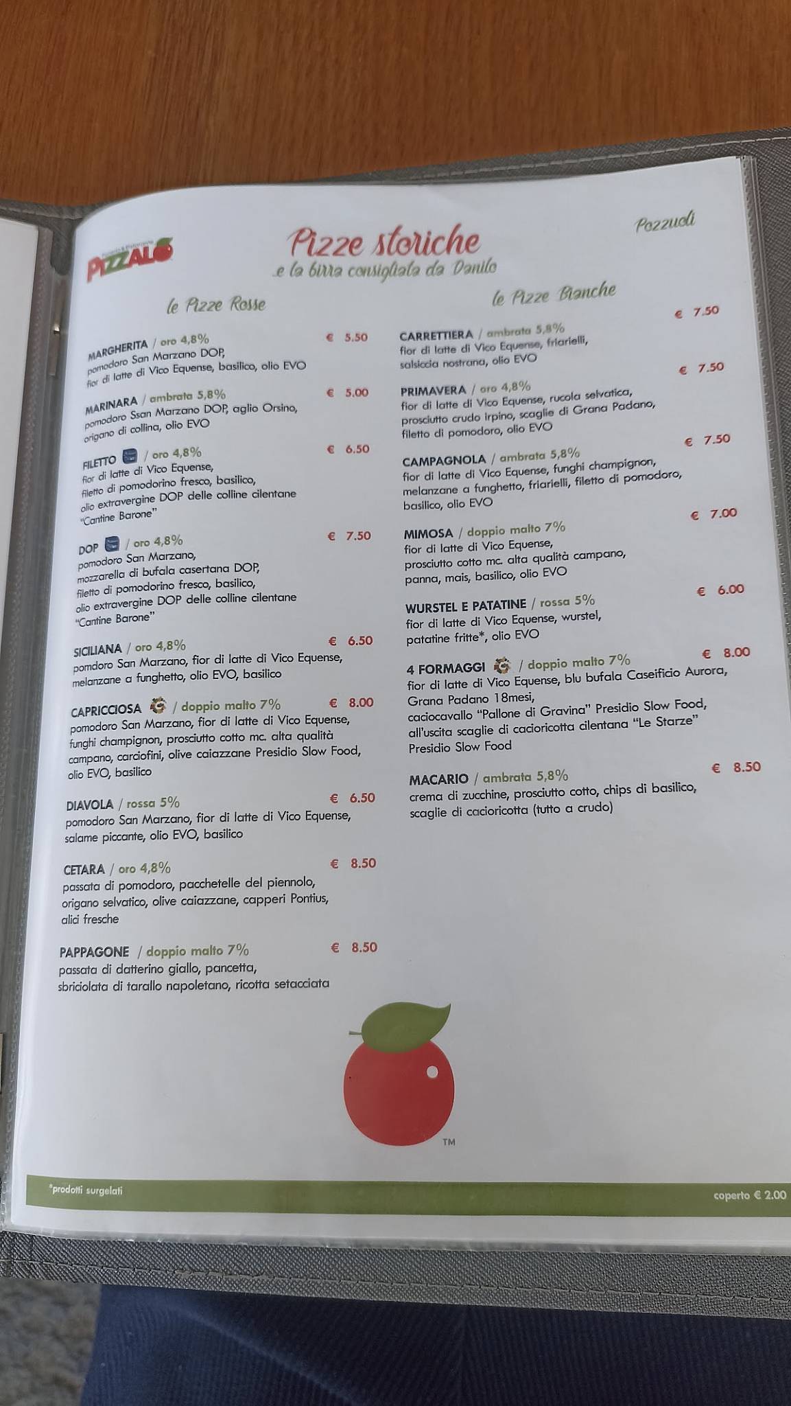 Menu di Pizzaló 