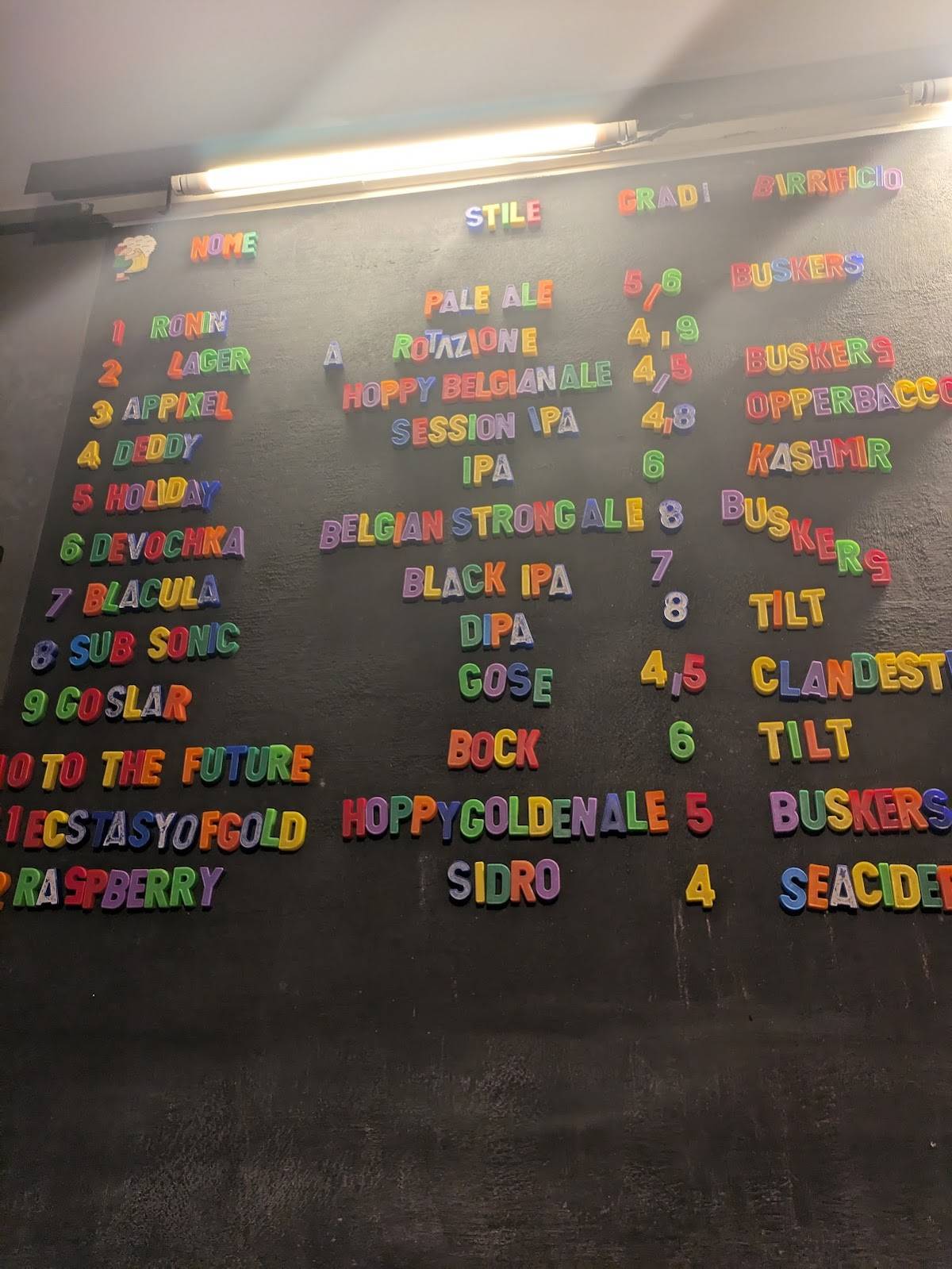 Menu di Buskers 