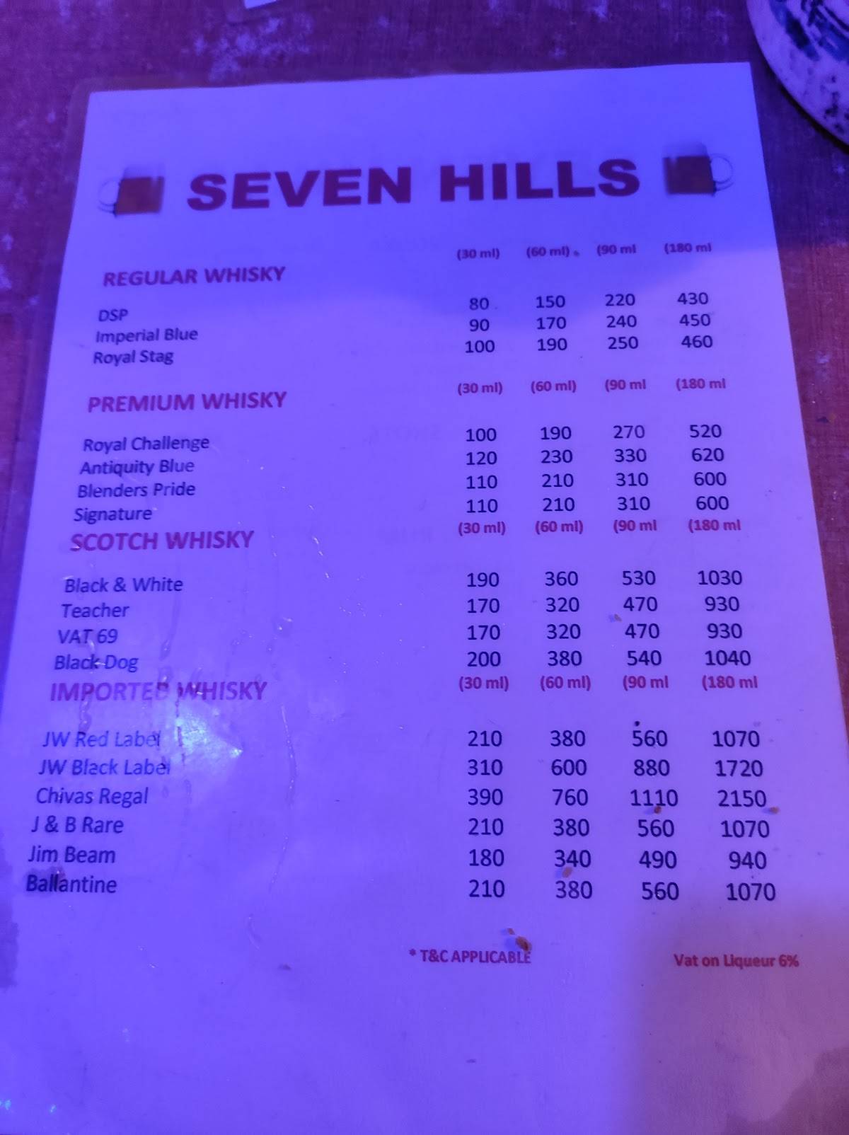 Seven Hills Juhu menu