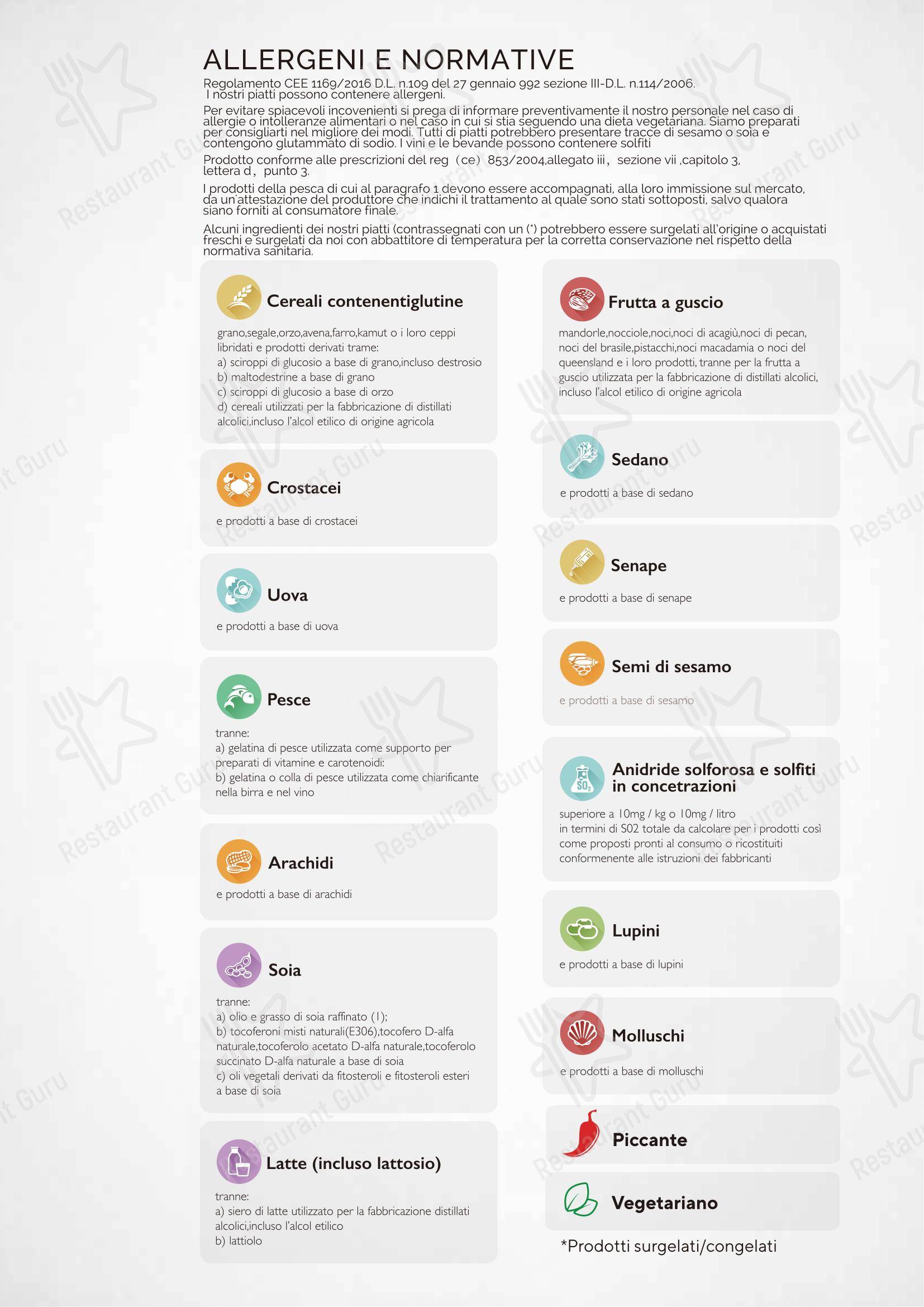 Menu di Zuru sushi - Menu bar