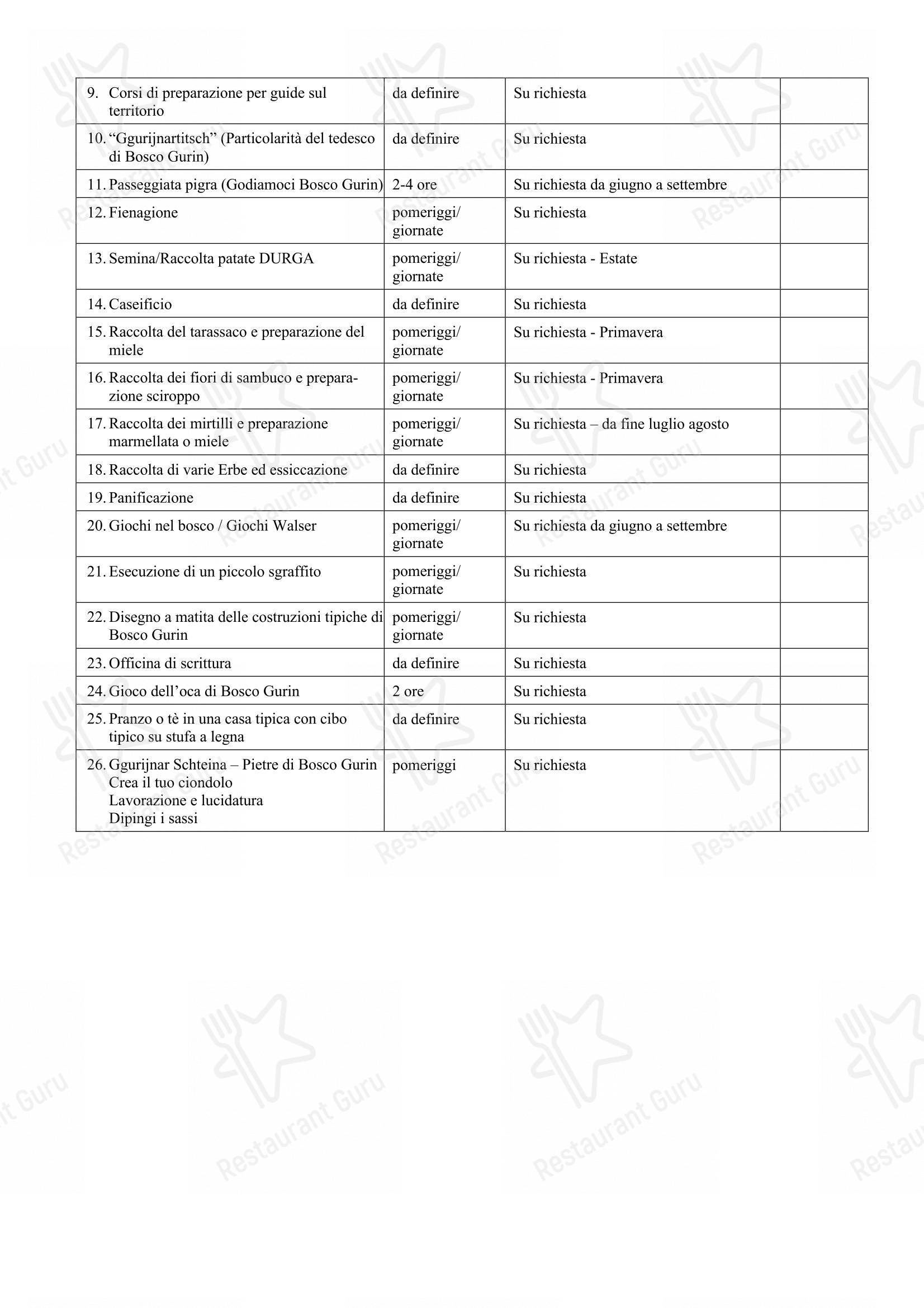 Menu bar per Berggasthaus Naturfreunde Davos in Davos