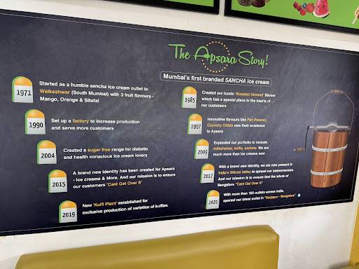 Apsara Ice Creams menu