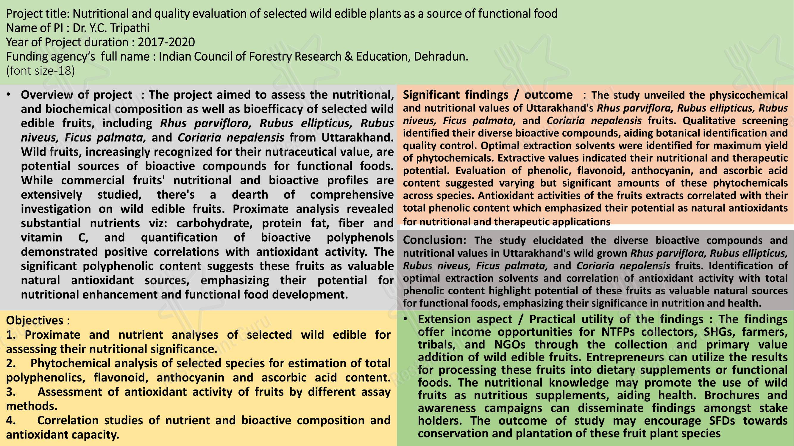 Menu for FRI Canteen in Dehradun