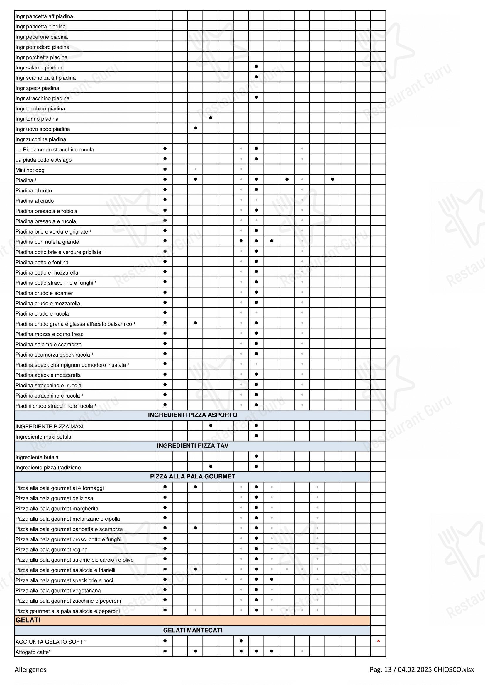 Menu di Flunch - Menu