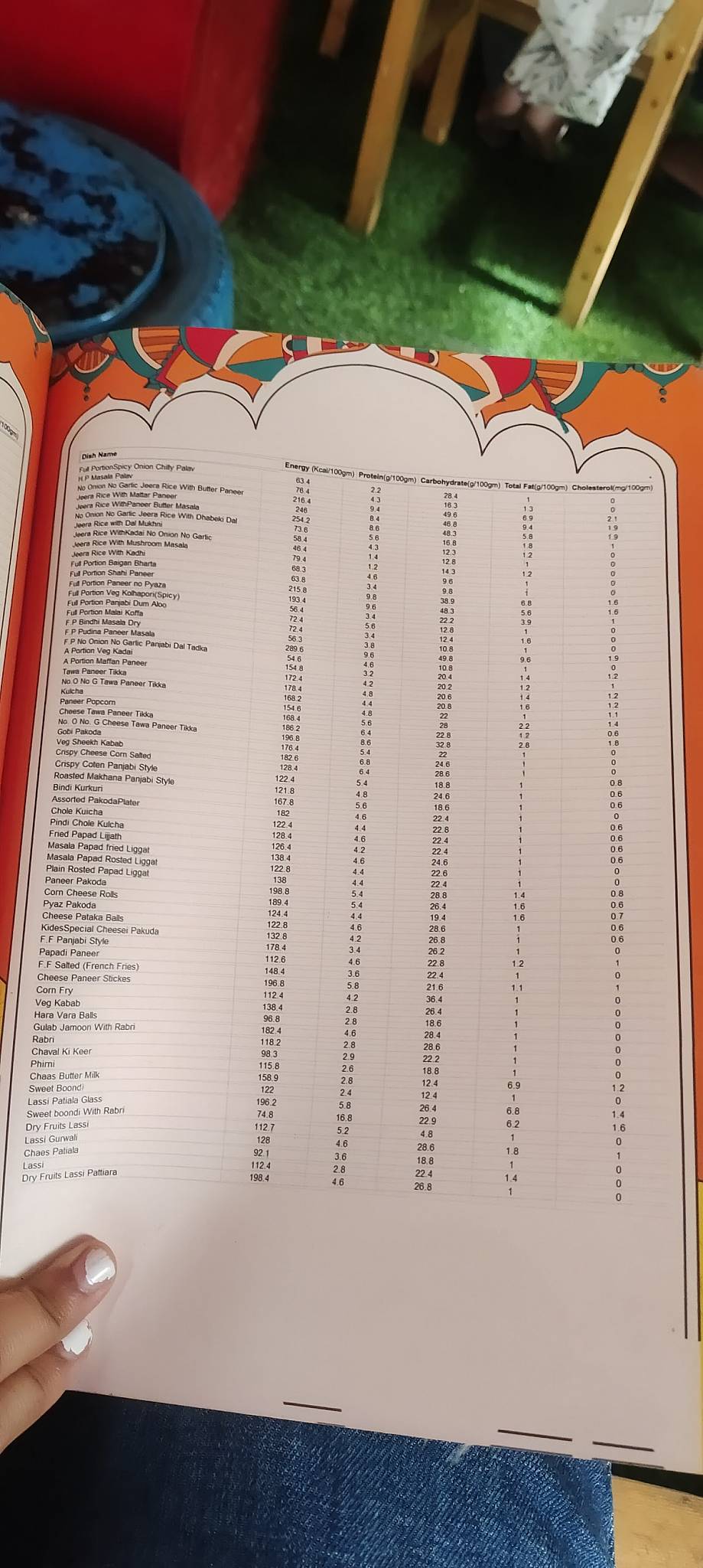 Kapoor's Cafe - HSR Branch menu