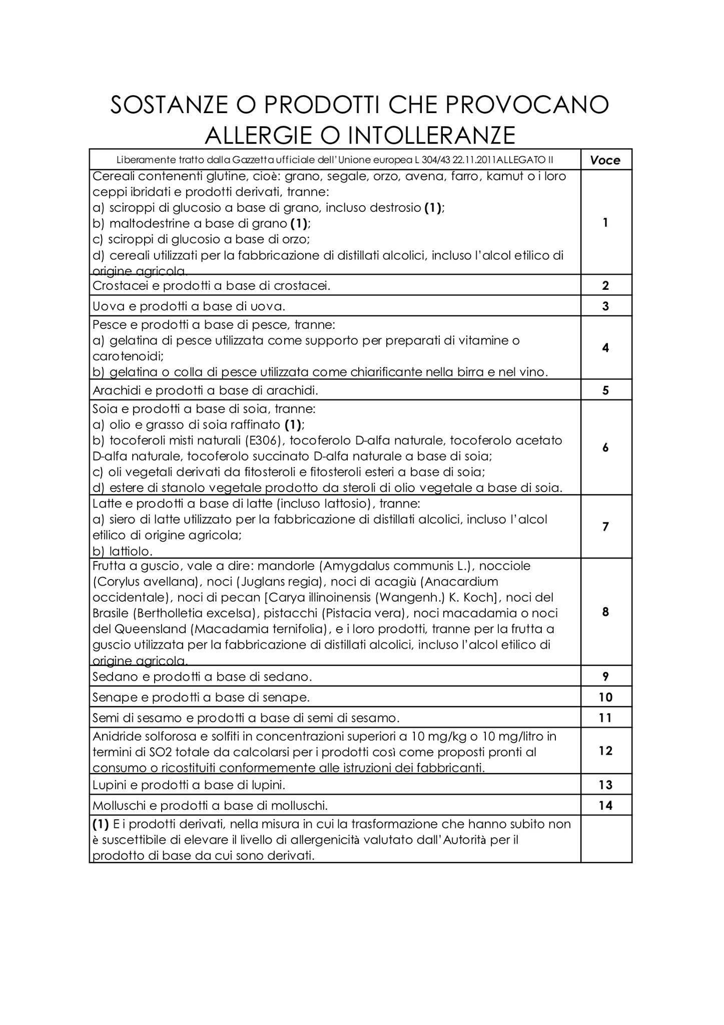 Menu di Agriturismo Riva Ratta 