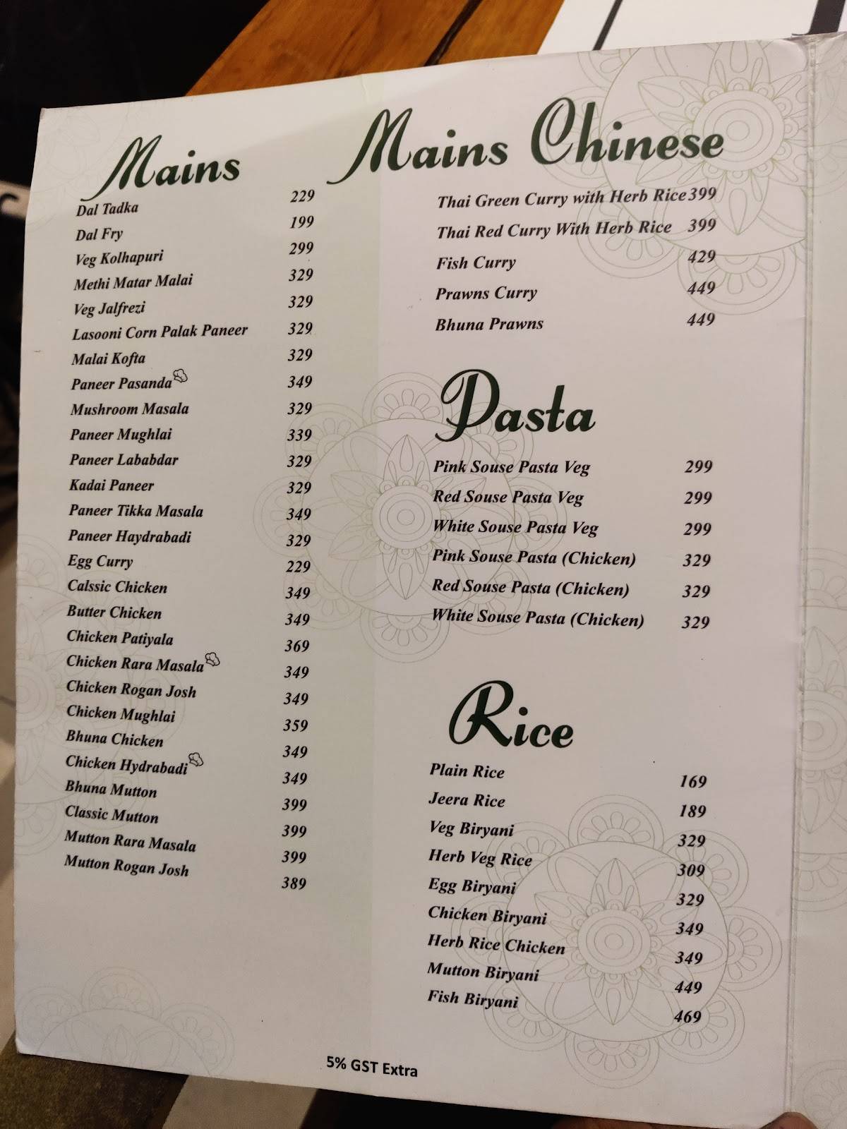 ThirtySixty Restrobar menu