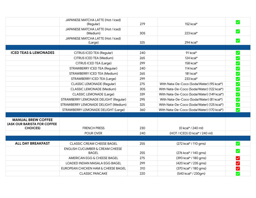 Third Wave Coffee menu