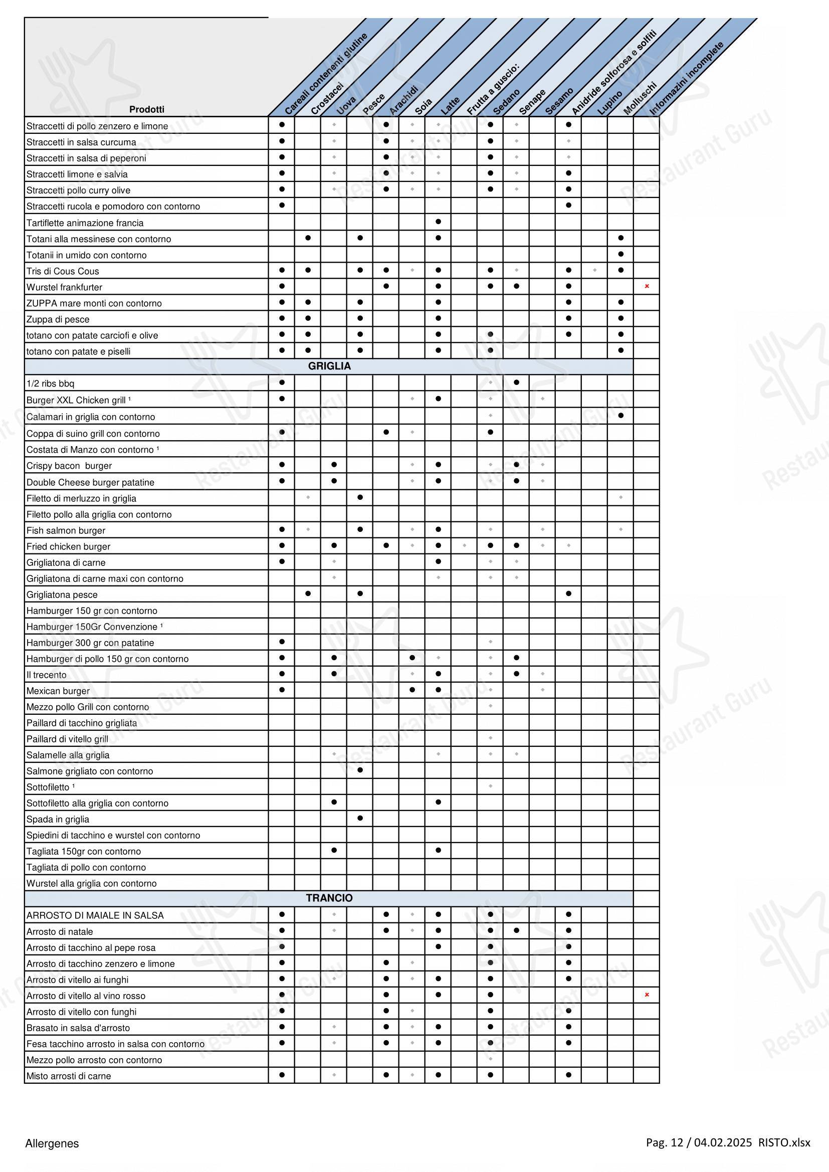 Menu di Flunch - Menu