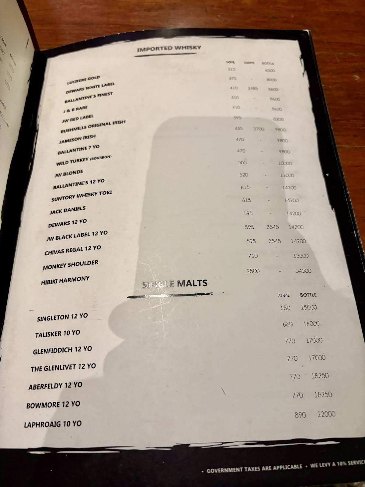 145 Bandra menu