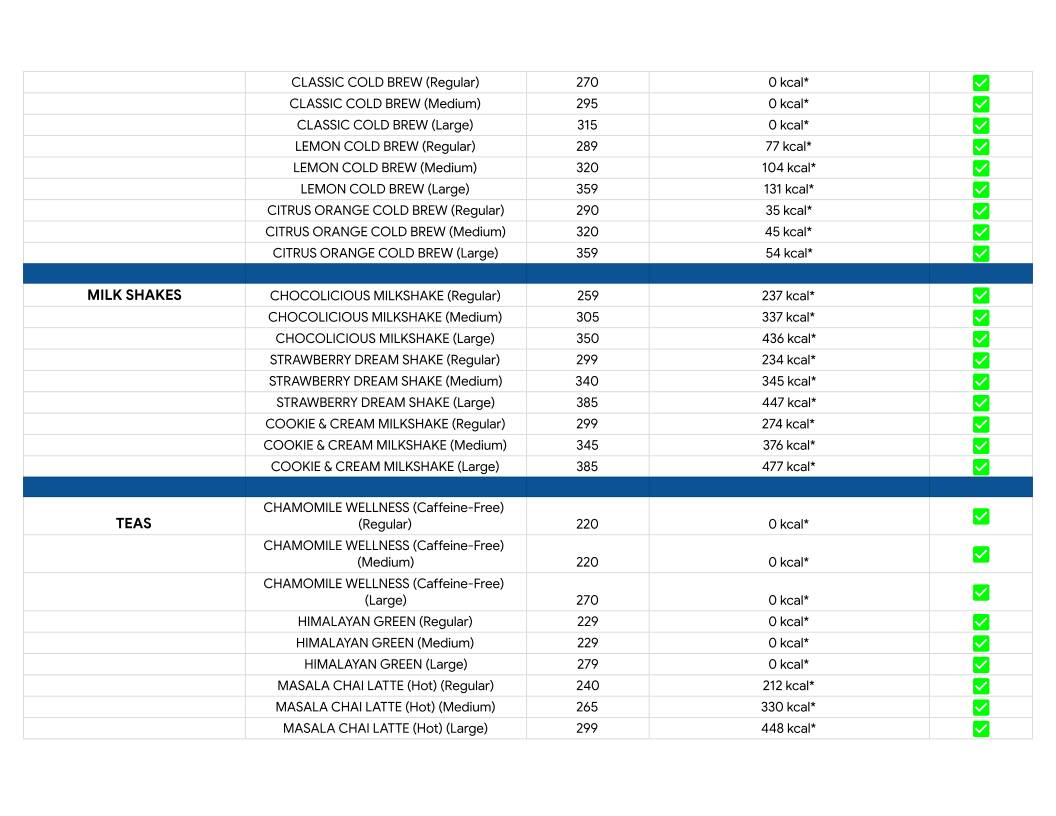 Third Wave Coffee menu