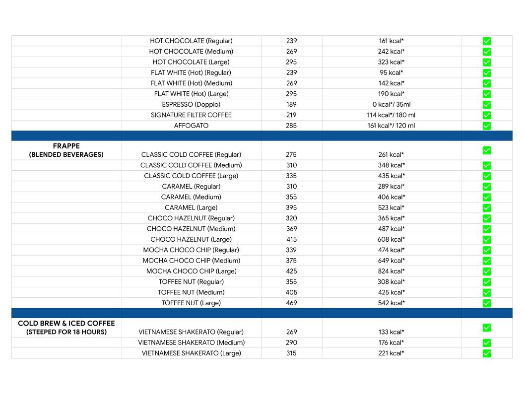 Third Wave Coffee menu