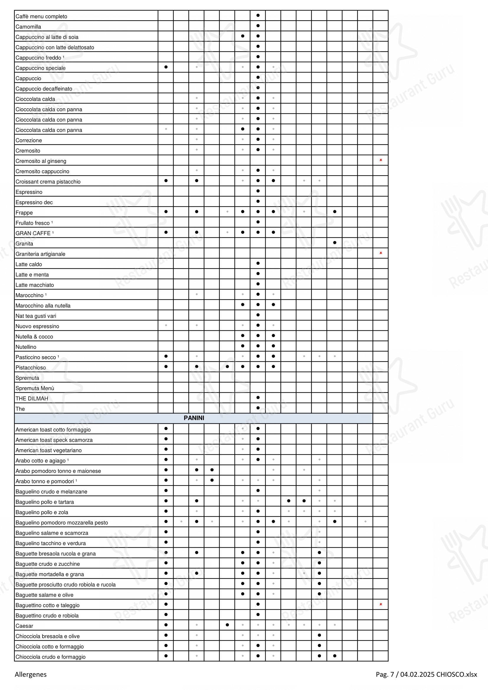 Menu di Flunch - Menu
