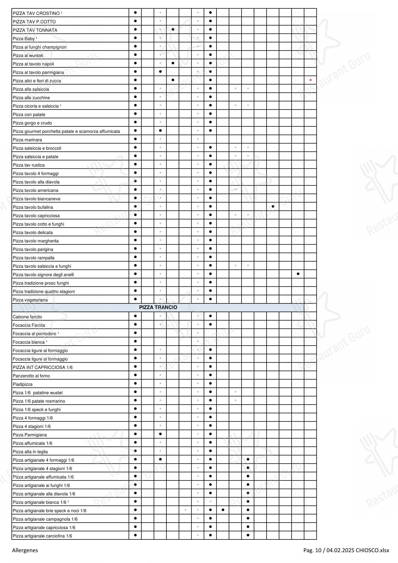 Menu di Flunch - Menu