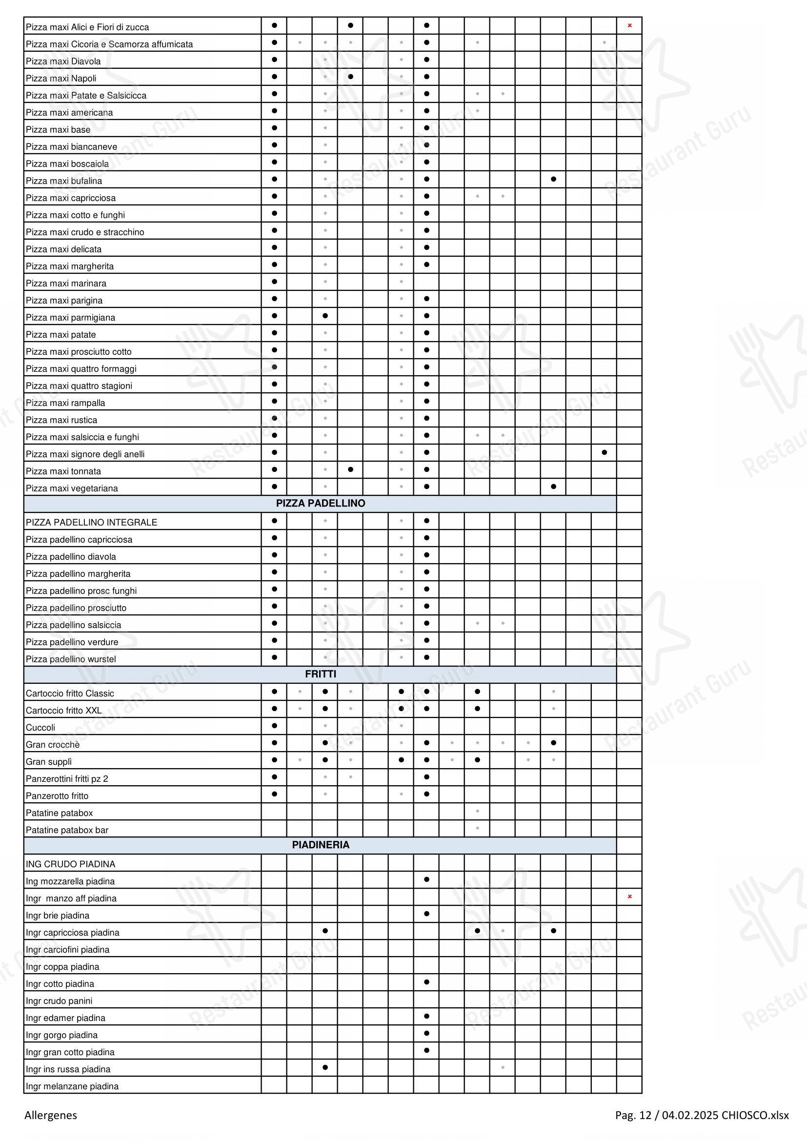 Menu di Flunch - Menu