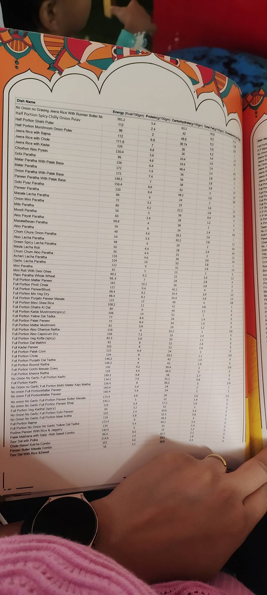 Kapoor's Cafe - HSR Branch menu