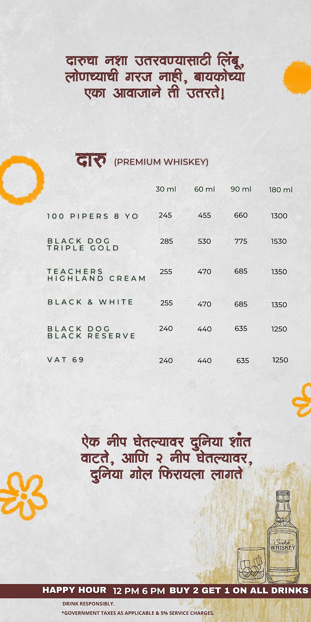 The Chandralok Kitchen Bar-Family & Pet-Friendly, Cosy Couple-Friendly Birthday & Corporate Party Venue, in Karve Nagar menu