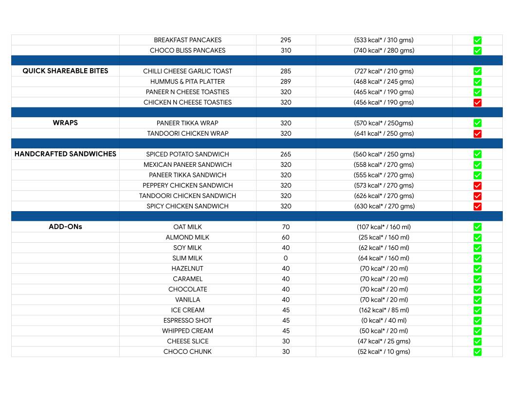 Third Wave Coffee menu