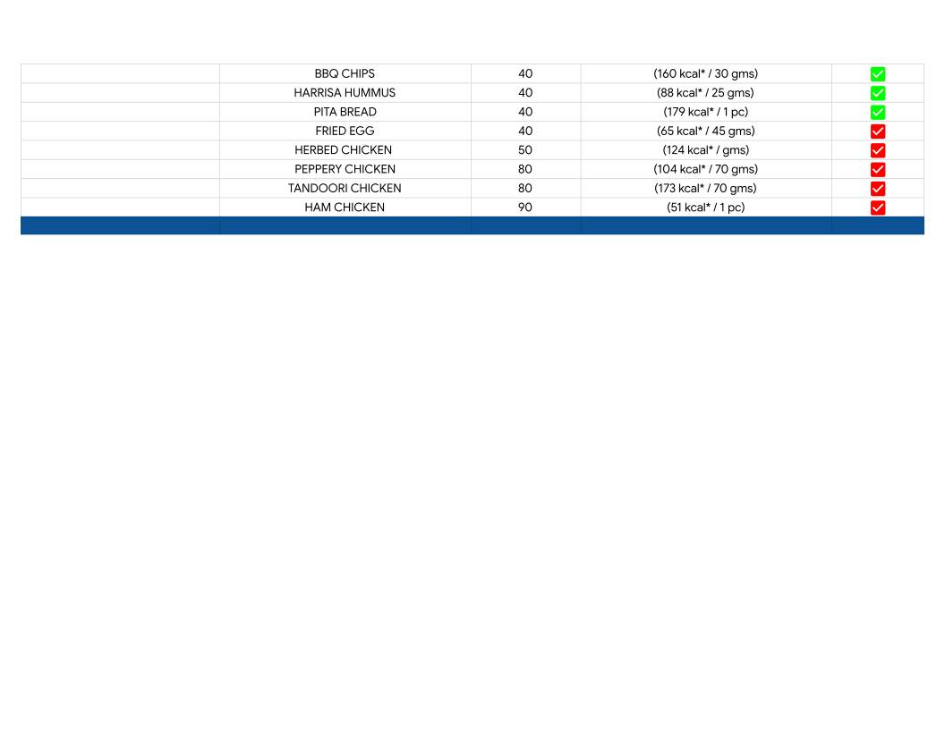Third Wave Coffee menu
