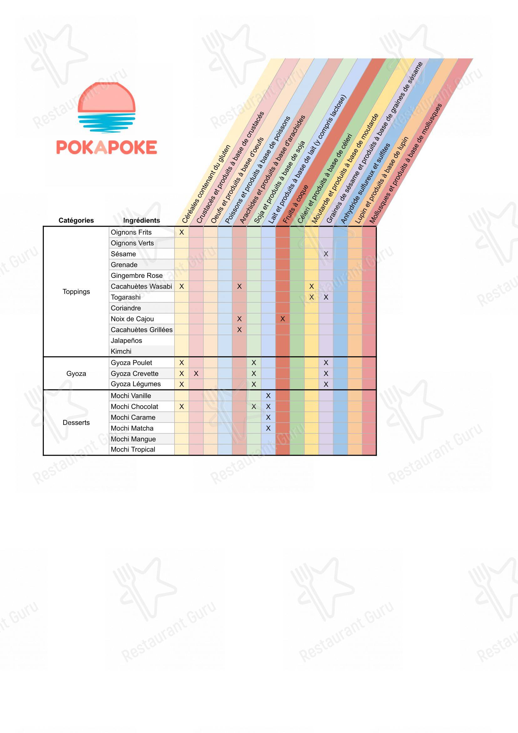 Menu pour PokaPoke pub et bar