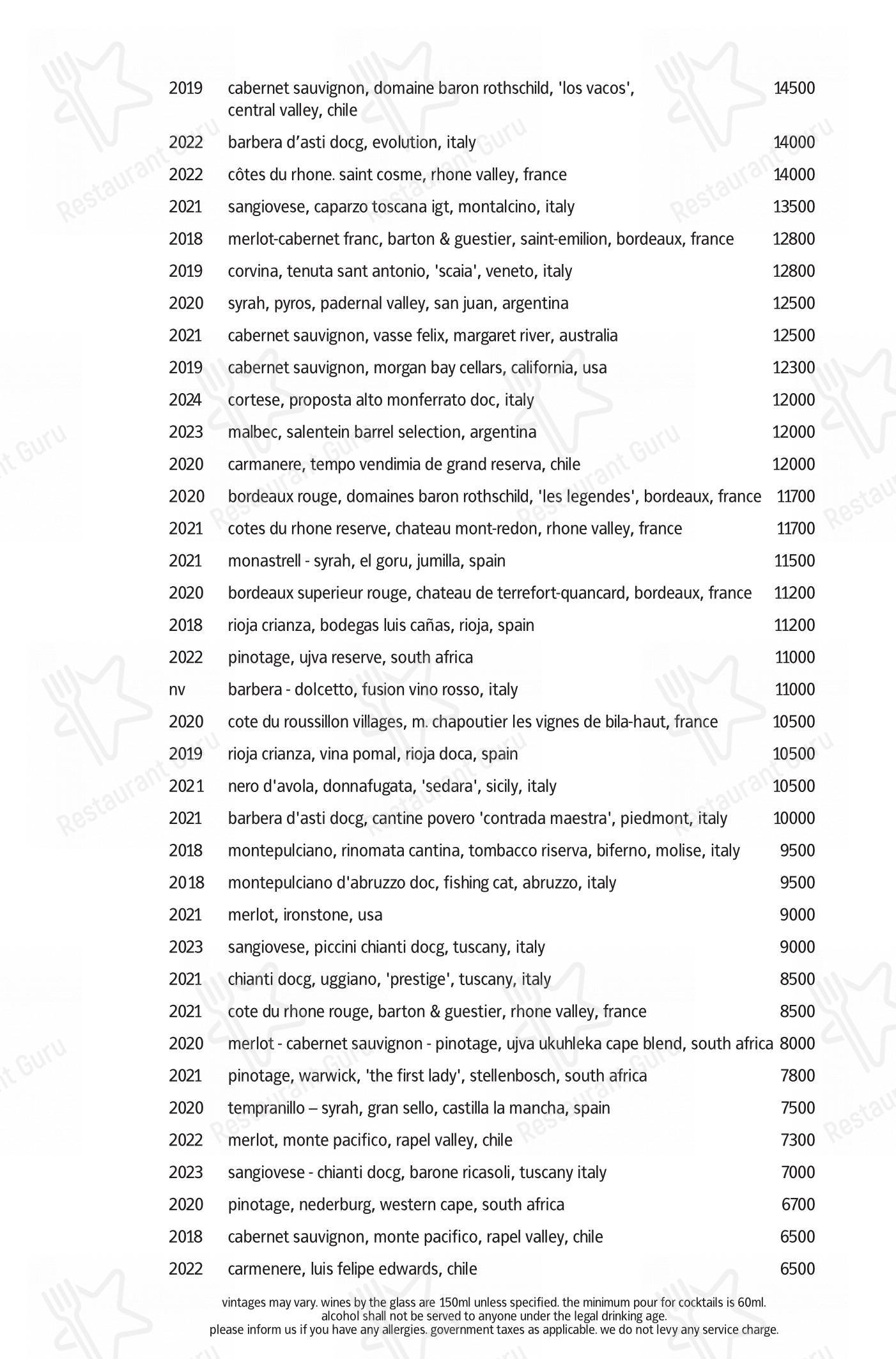 Lunch menu for Indian Accent in New Delhi