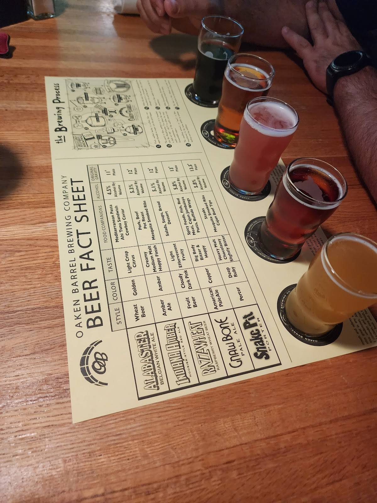 Menu at Oaken Barrel Brewing Company, Greenwood