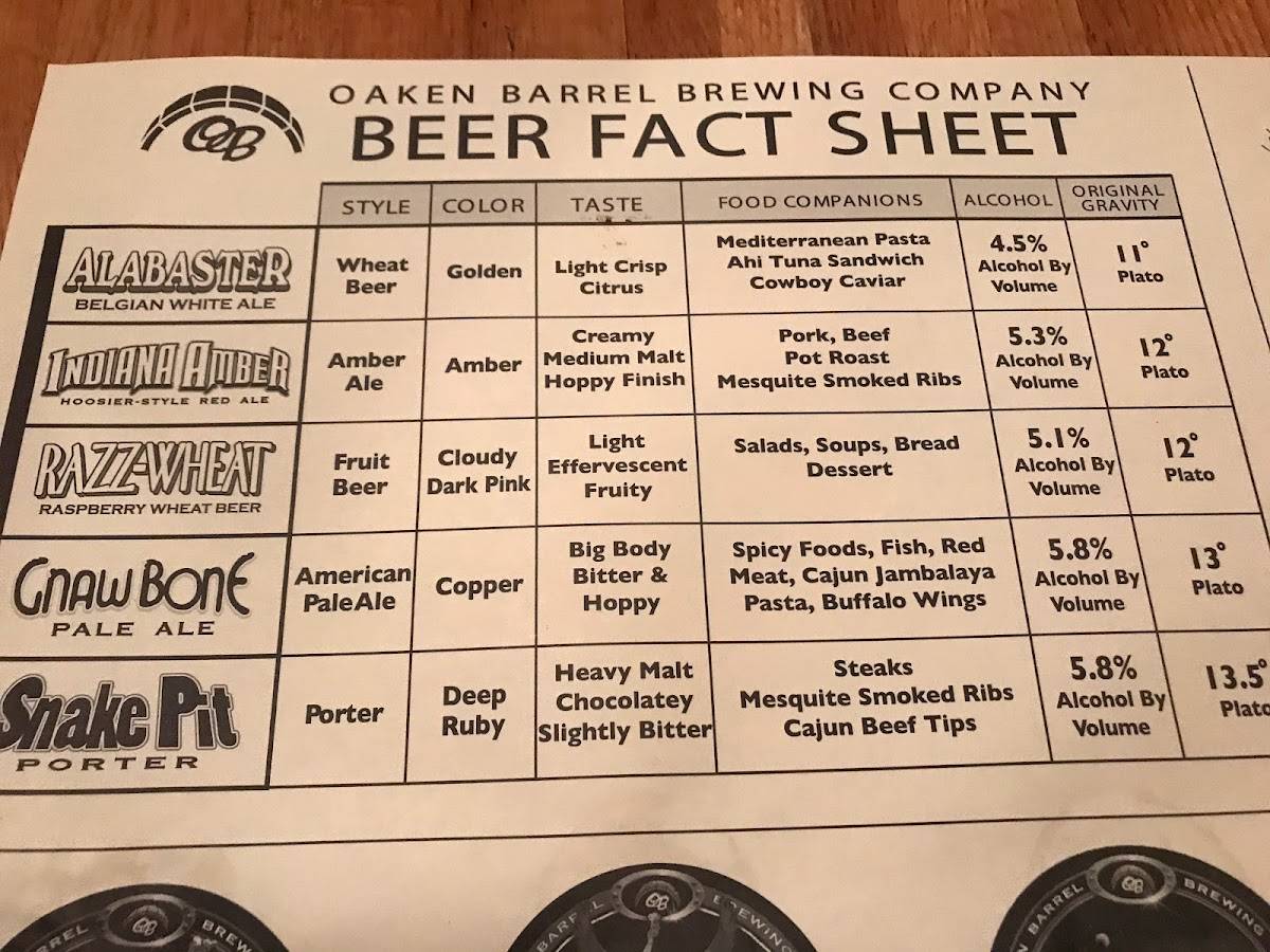 Menu at Oaken Barrel Brewing Company, Greenwood