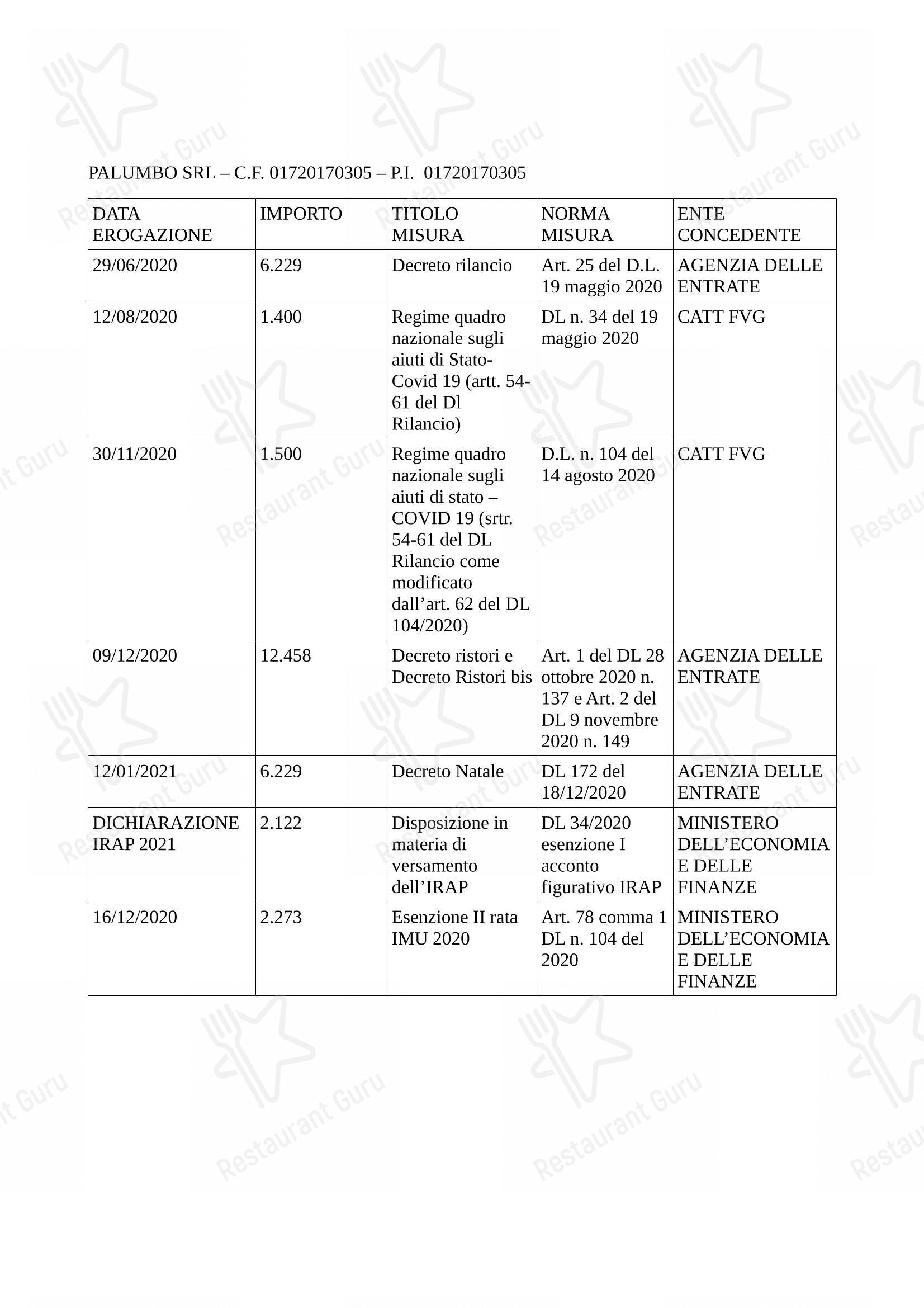 Menu per Pizzeria Bella Napoli in Lignano Sabbiadoro