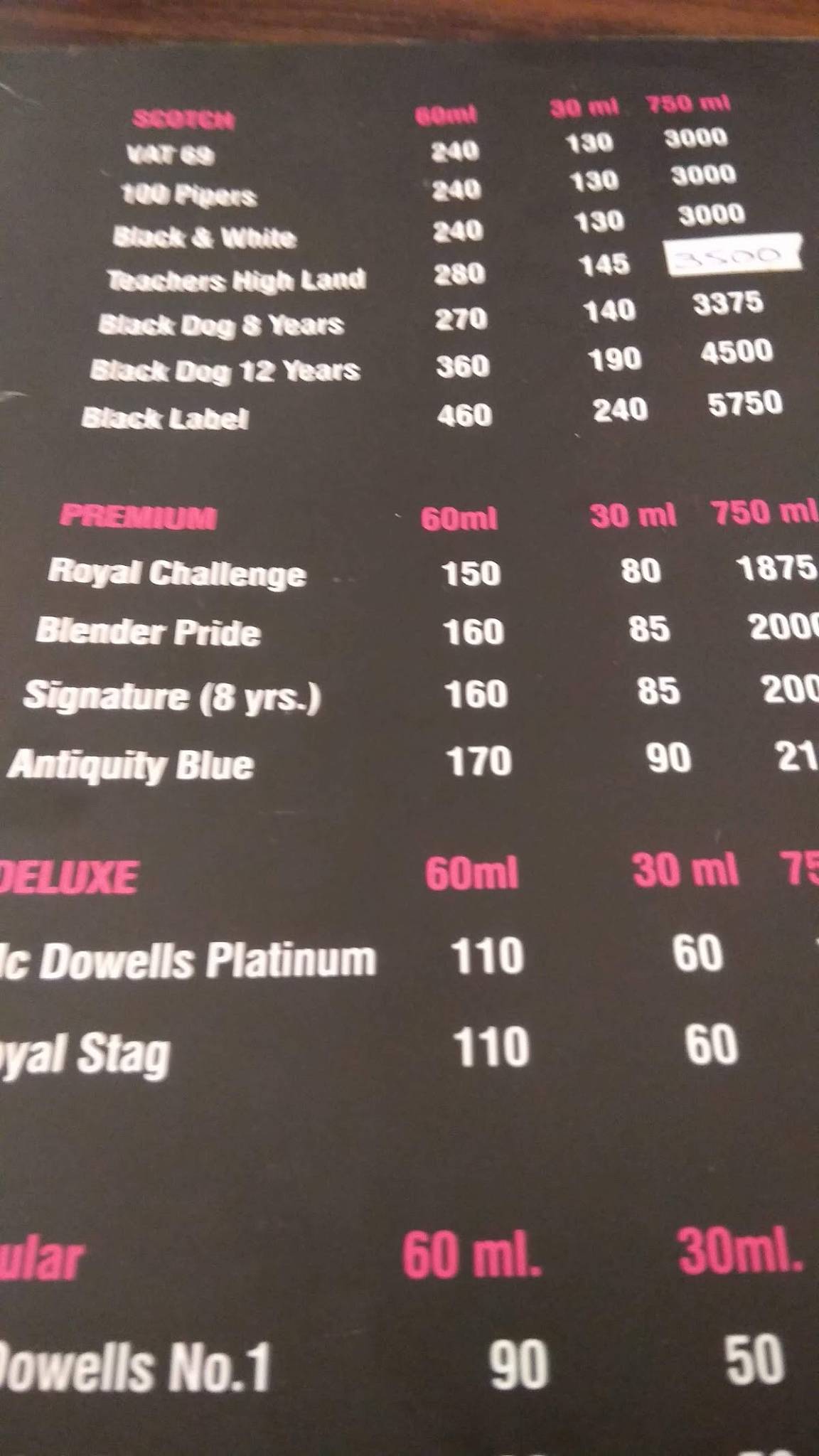 Ghungroo Restaurant & Bar menu