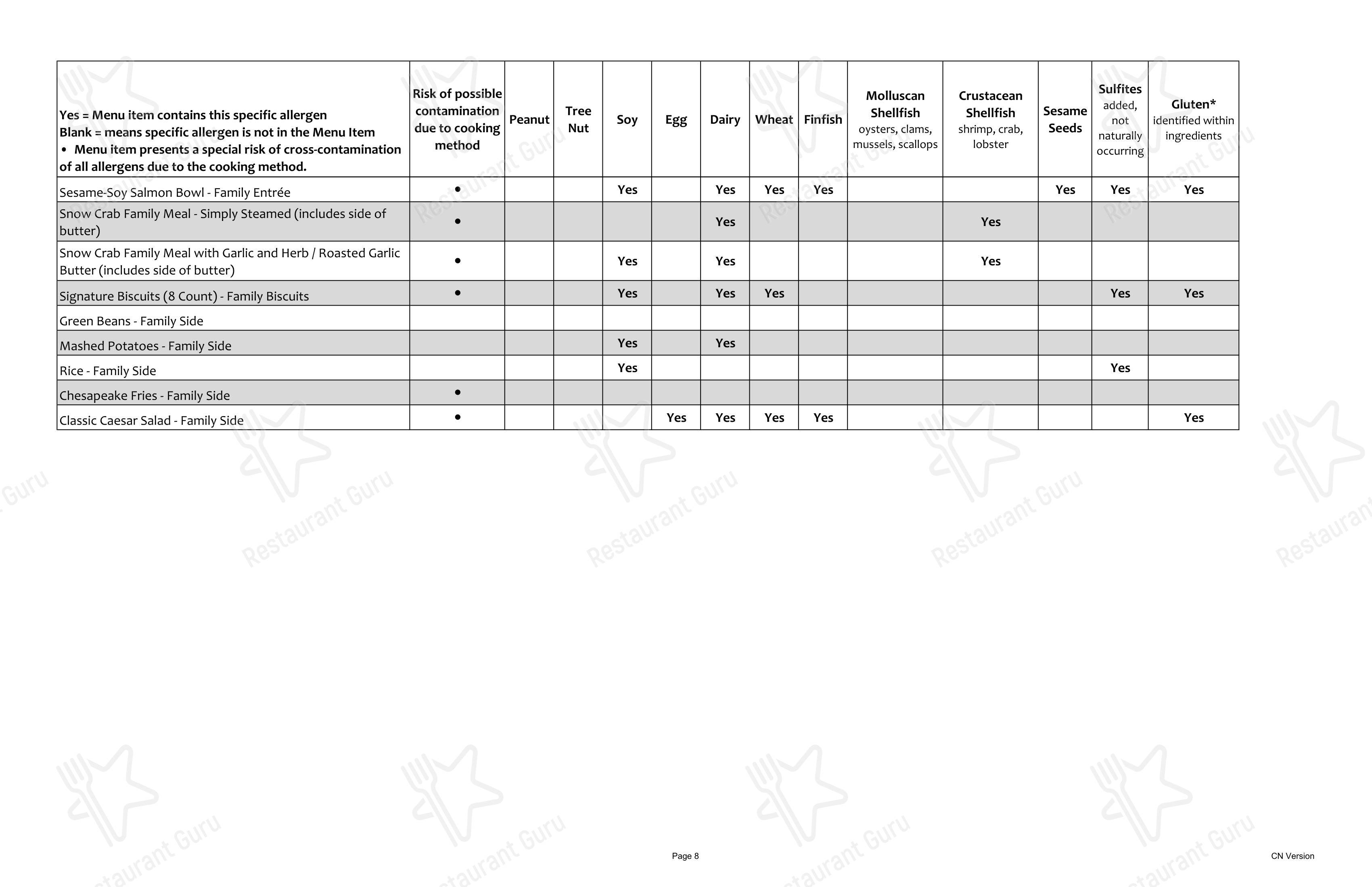 Red Lobster dans Ottawa - Menu