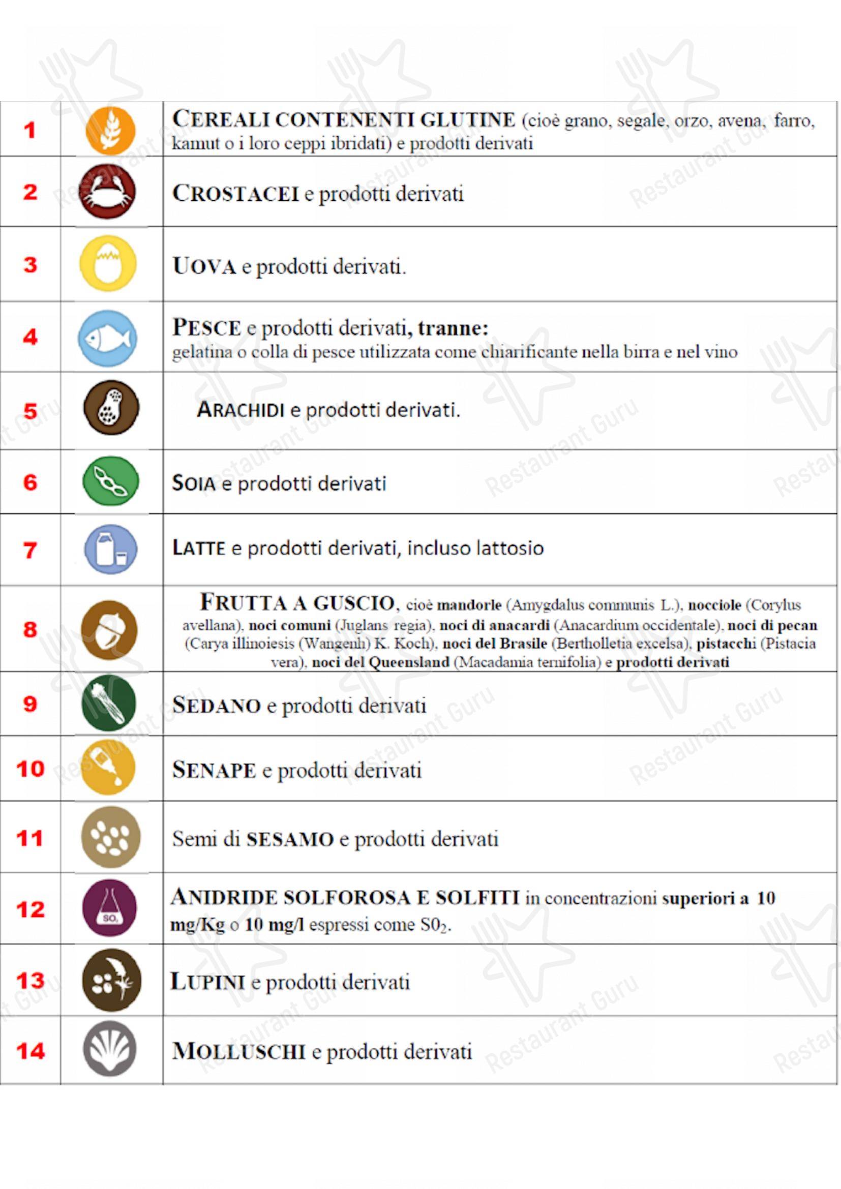 Bentoteca Milano in Milano - Menu