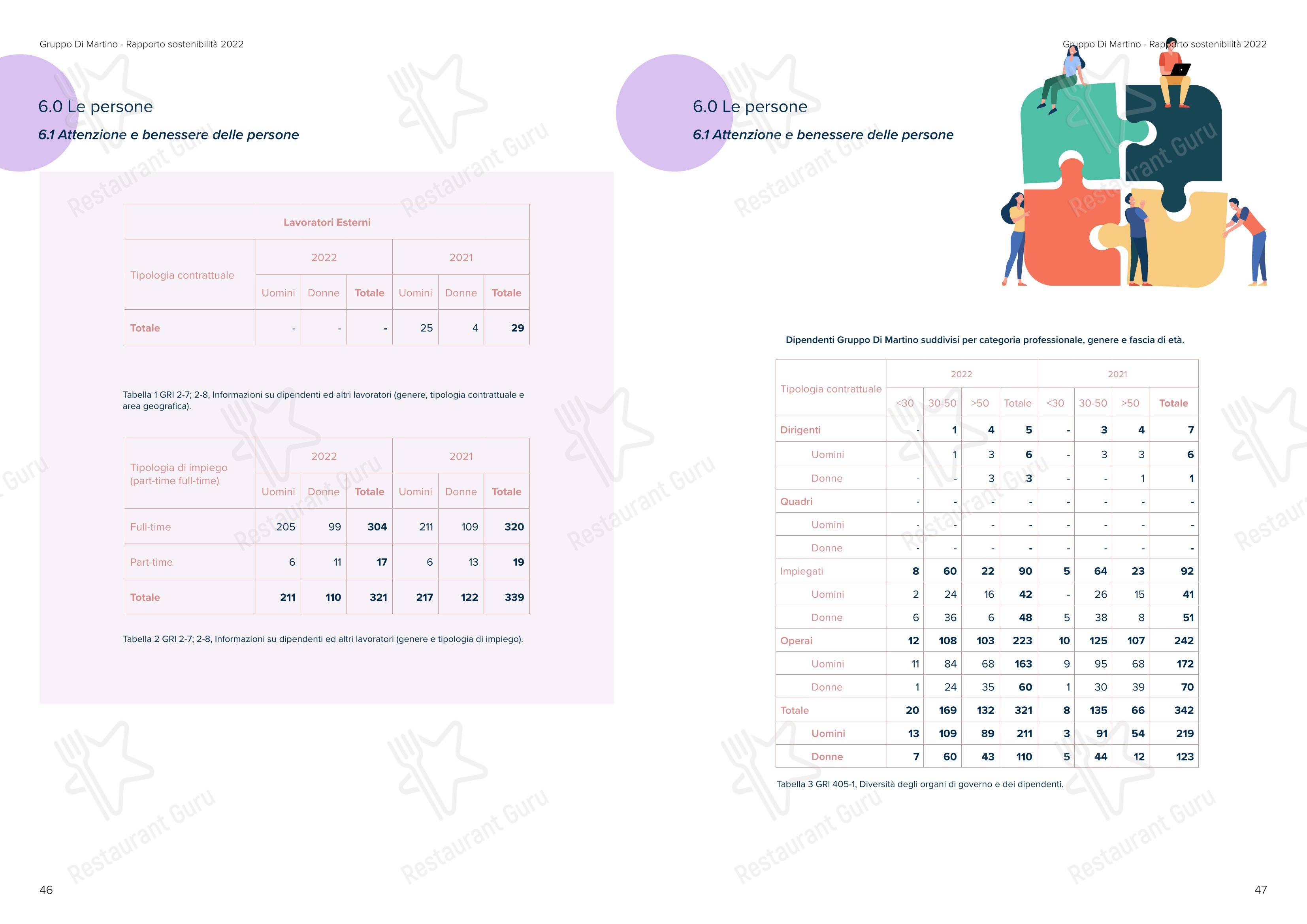 Sea Front Di Martino Pasta Bar in Napoli - Menu