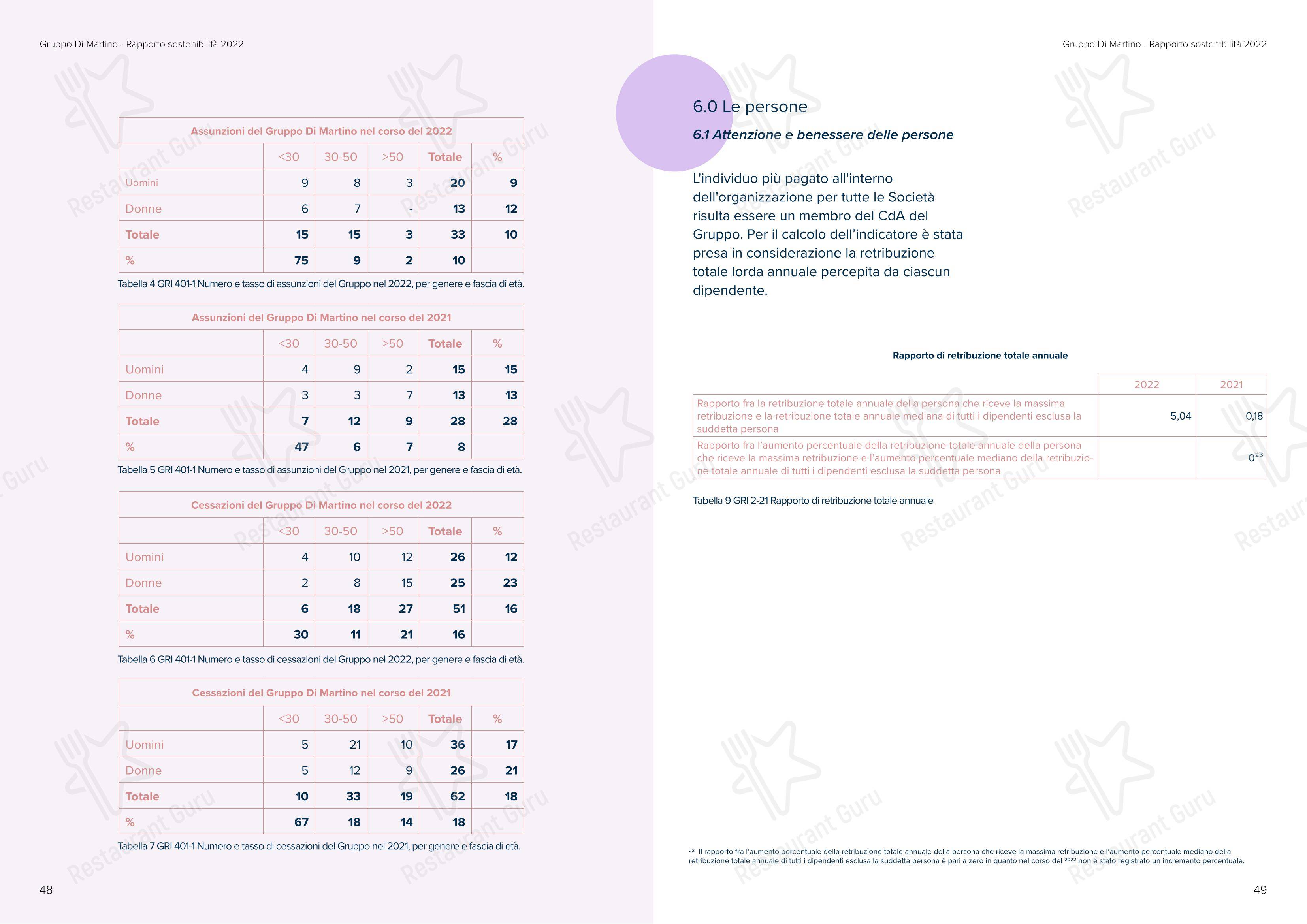 Menu di Sea Front Di Martino Pasta Bar - Menu
